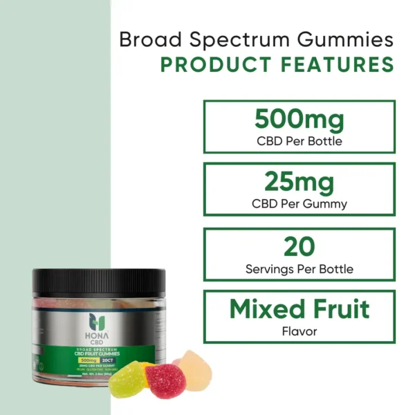 Broad Spectrum Gummies 20ct Product Features