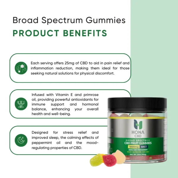Broad Spectrum Gummies Product Benefits