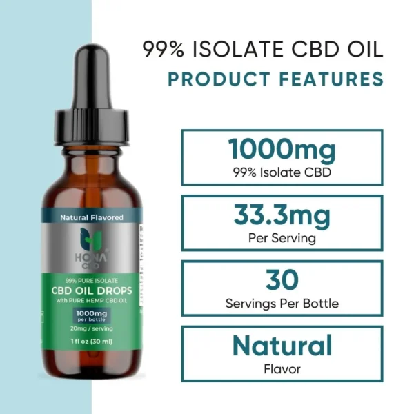 Hona Cbd 1000mg 99% Isolate Spectrum Oil Product Features