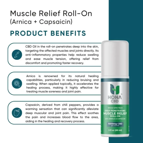 Hona Cbd Muscle Relief Roll On (arnica + Capsaicin) 1000mg Product Benefits