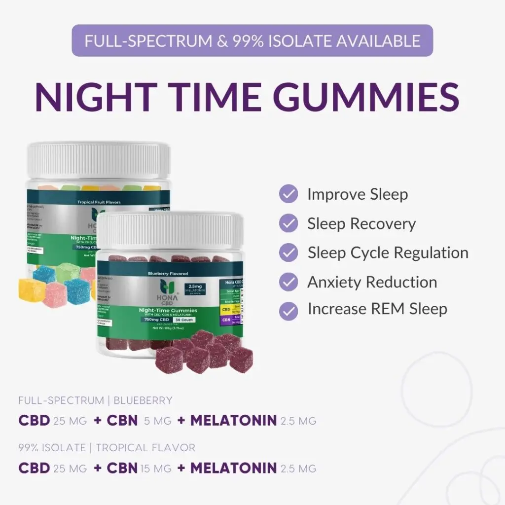 CBD for Sleep Gummies
