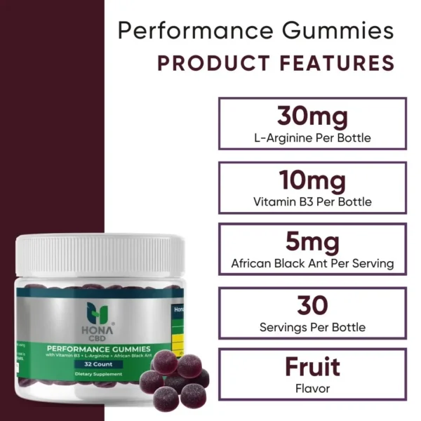 Hona Cbd Performace Gummies Product Features